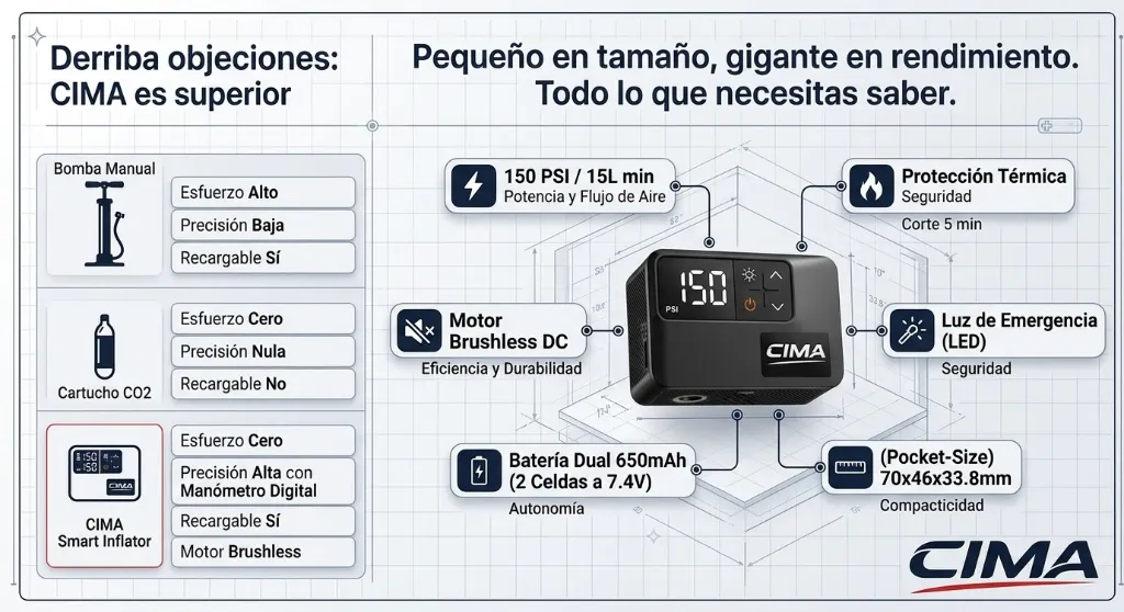 Caracteristicas mini inflador electrico CIMA 150psi